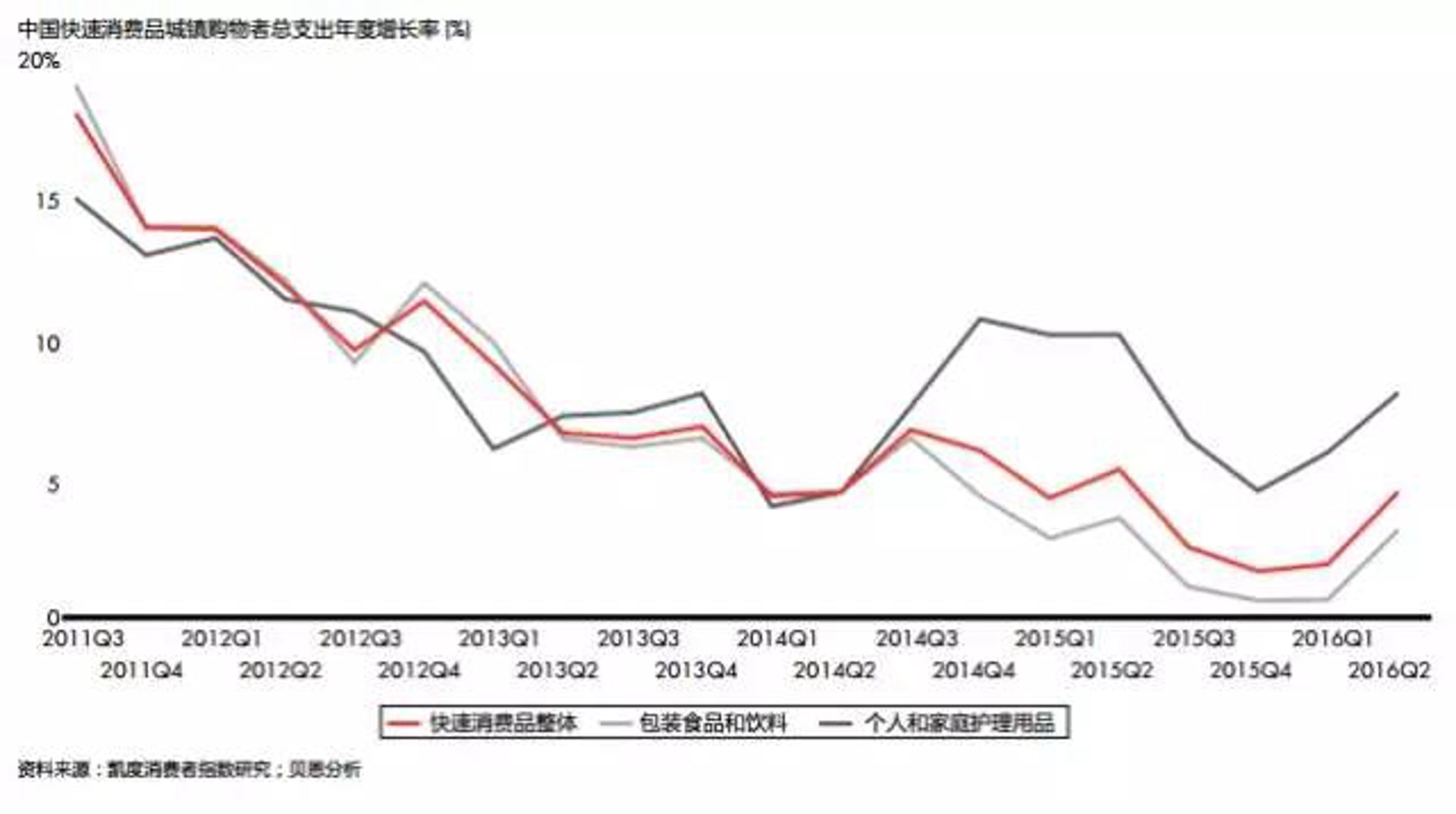 贸普清洁用品